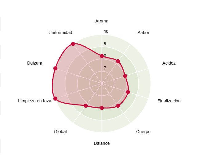 Othaya - Kenia - 87.25 SCA - Nyeri - Imagen 2